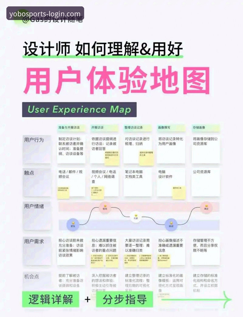 yobo体育中国平台登录与注册流程深度评测：从技术视角解析用户体验