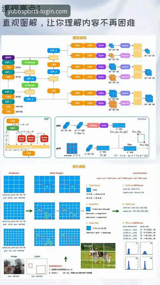 yobo体育平台全面解析：从注册到登录的实战操作指南