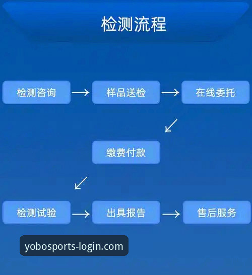 yobo体育平台注册流程深度评测：从零开始的操作指南