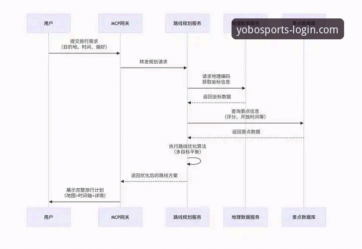 yobo体育平台登录注册全流程深度评测：从官网到App的实操体验报告
